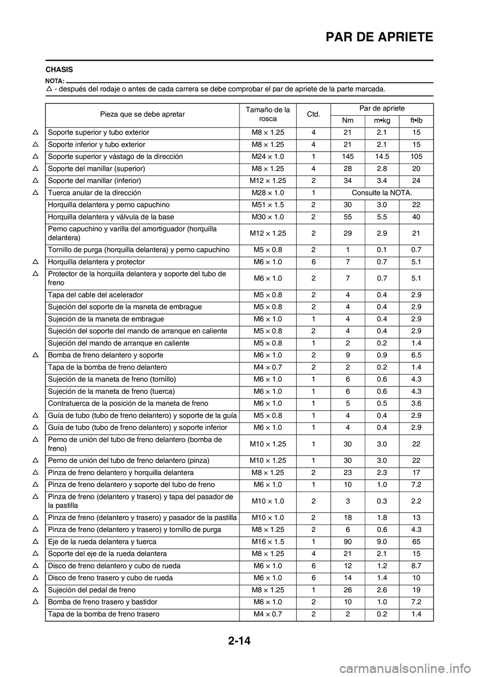 YAMAHA WR 450F 2008  Manuale de Empleo (in Spanish) 2-14
PAR DE APRIETE
CHASIS
△- después del rodaje o antes de cada carrera se debe comprobar el par de apriete de la parte marcada.
Pieza que se debe apretarTamaño de la 
roscaCtd.Par de apriete
Nm 