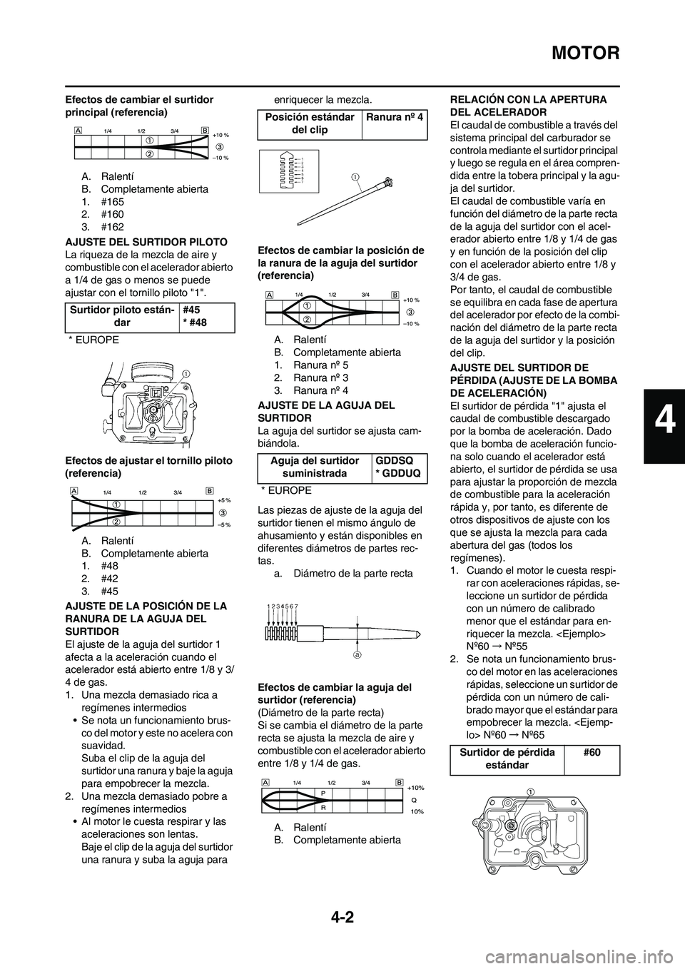 YAMAHA WR 450F 2008  Manuale de Empleo (in Spanish) 4-2
MOTOR
Efectos de cambiar el surtidor 
principal (referencia)
A. Ralentí
B. Completamente abierta
1. #165
2. #160
3. #162
AJUSTE DEL SURTIDOR PILOTO
La riqueza de la mezcla de aire y 
combustible 
