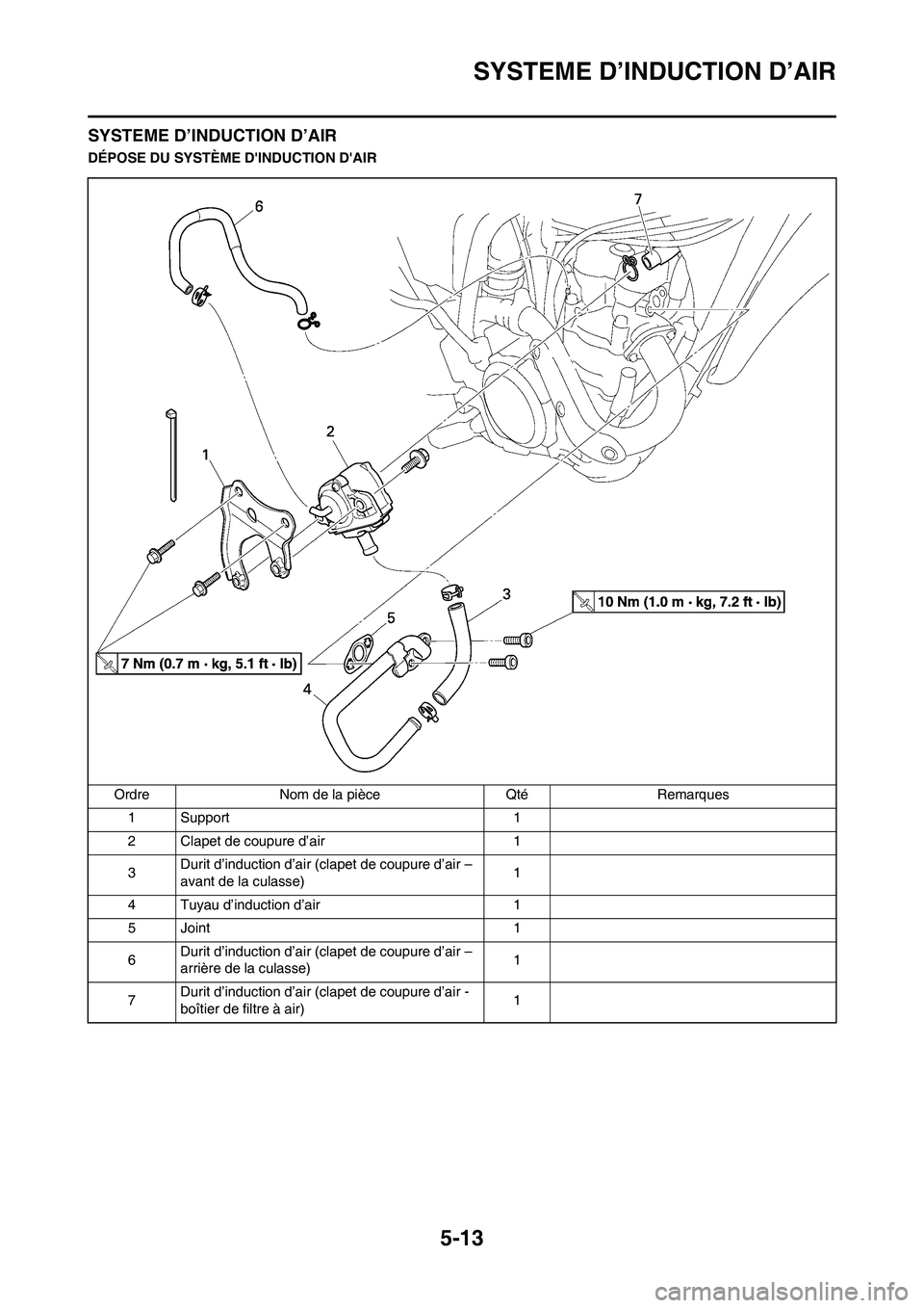 YAMAHA WR 450F 2008  Notices Demploi (in French) 5-13
SYSTEME D’INDUCTION D’AIR
SYSTEME D’INDUCTION D’AIR
DÉPOSE DU SYSTÈME DINDUCTION DAIR
Ordre Nom de la pièce Qté Remarques
1 Support 1
2 Clapet de coupure d’air 1
3Durit d’induct