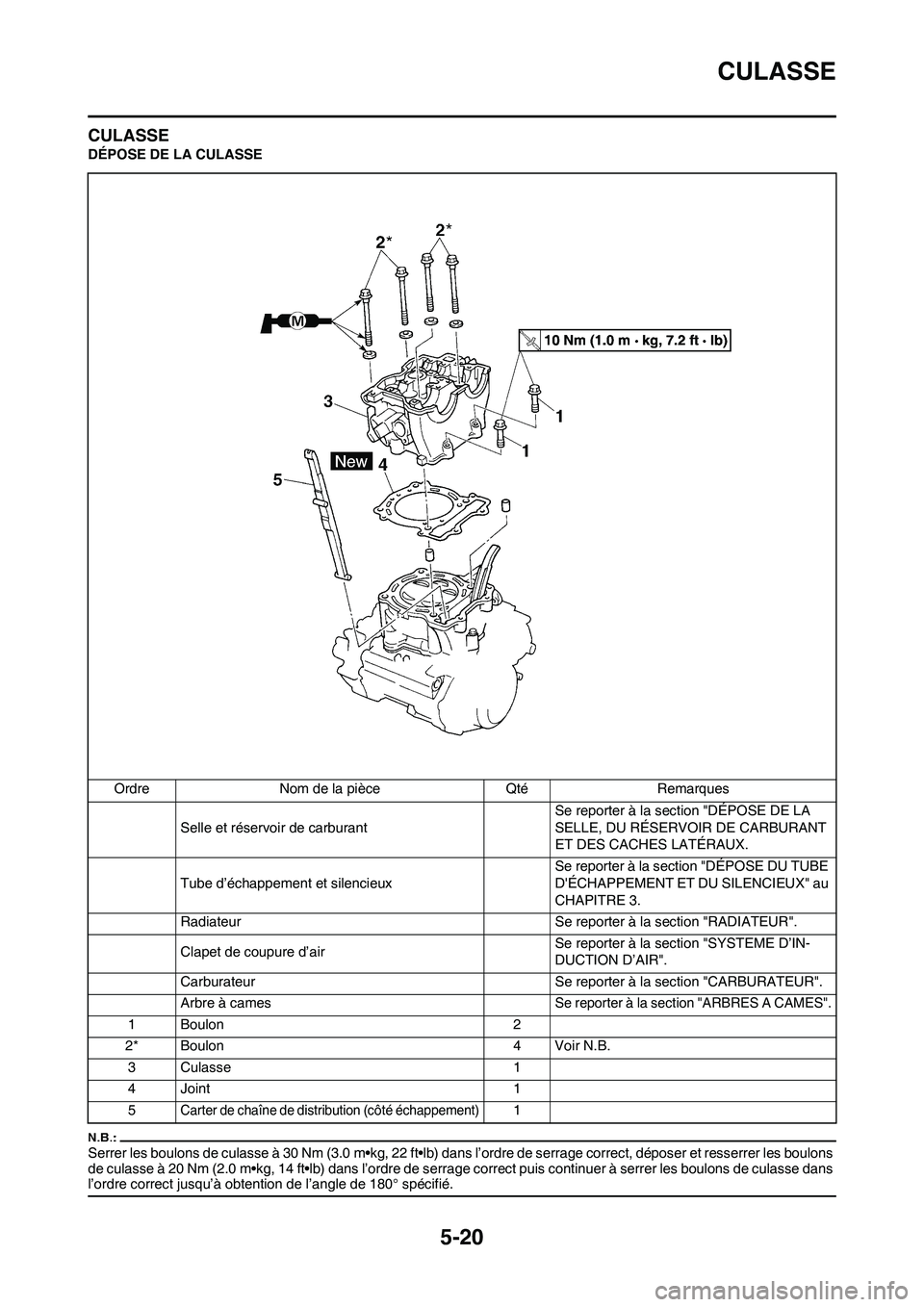 YAMAHA WR 450F 2008  Notices Demploi (in French) 5-20
CULASSE
CULASSE
DÉPOSE DE LA CULASSE
Serrer les boulons de culasse à 30 Nm (3.0 m•kg, 22 ft•lb) dans l’ordre de serrage correct, déposer et resserrer les boulons 
de culasse à 20 Nm (2.
