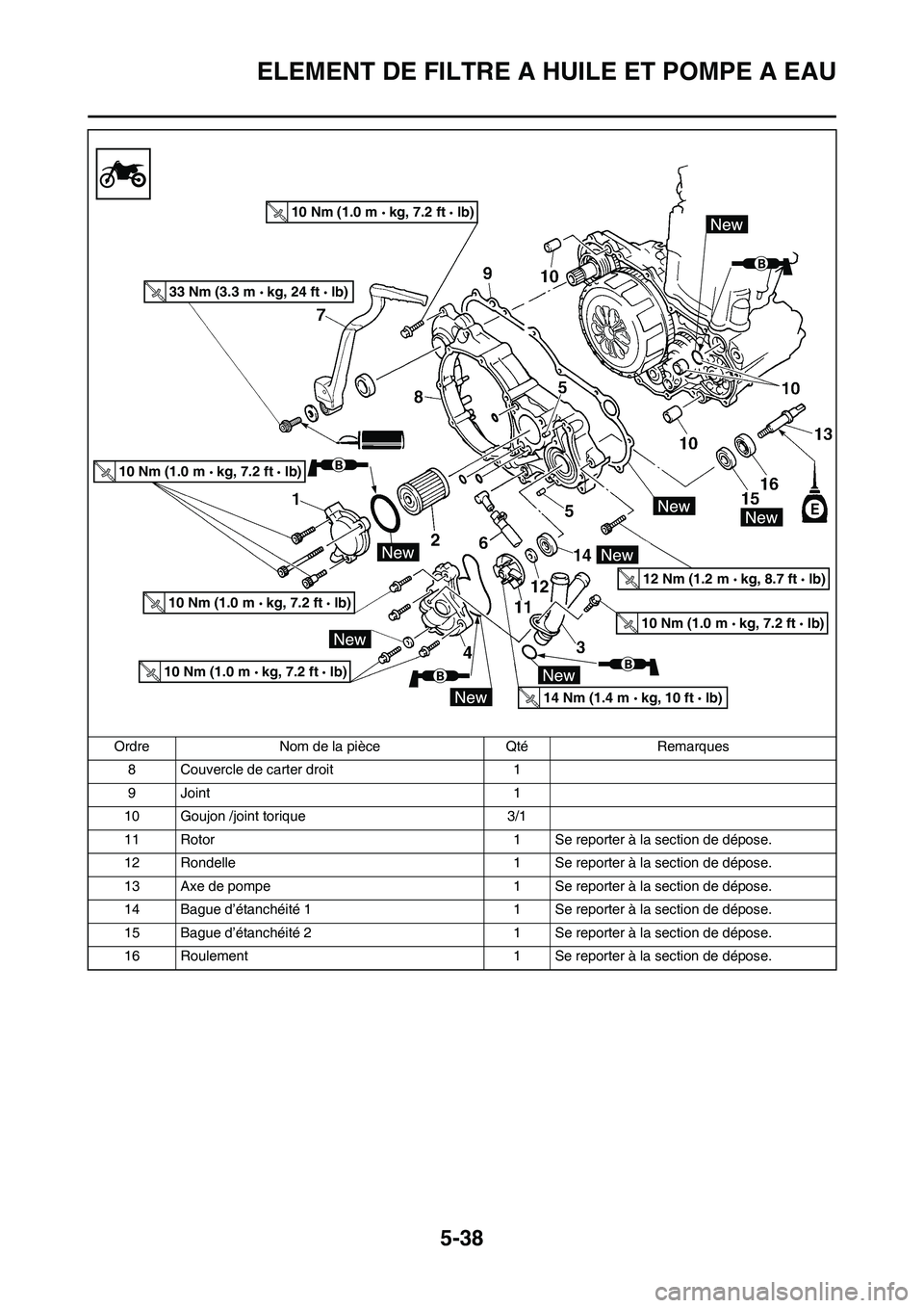 YAMAHA WR 450F 2008  Notices Demploi (in French) 5-38
ELEMENT DE FILTRE A HUILE ET POMPE A EAU
8 Couvercle de carter droit 1
9 Joint 1
10 Goujon /joint torique 3/1
11 Rotor 1 Se reporter à la section de dépose.
12 Rondelle 1 Se reporter à la sect