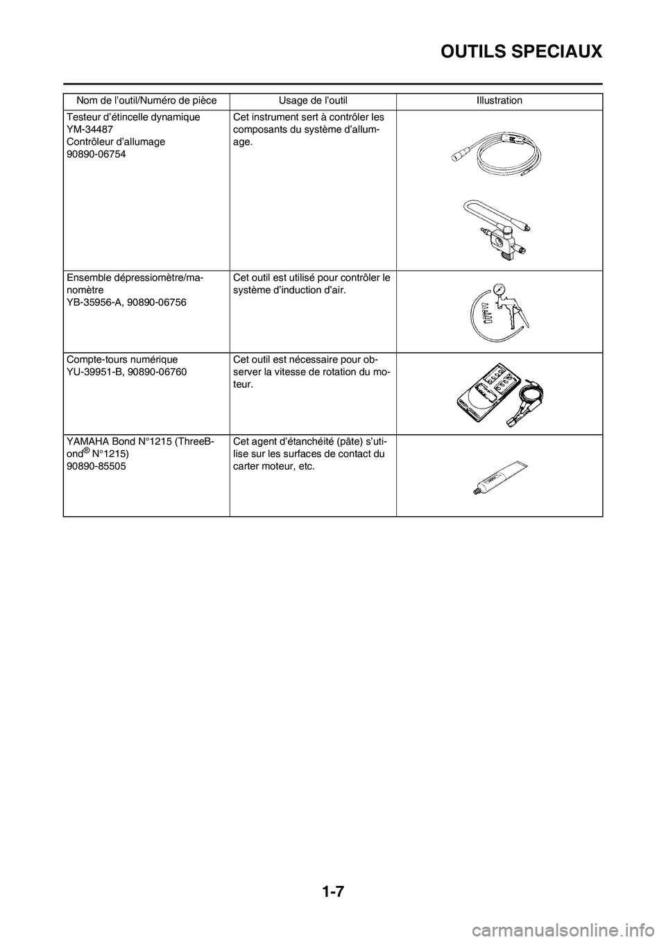 YAMAHA WR 450F 2008  Notices Demploi (in French) 1-7
OUTILS SPECIAUX
Testeur d’étincelle dynamique
YM-34487
Contrôleur d’allumage
90890-06754Cet instrument sert à contrôler les 
composants du système d’allum-
age.
Ensemble dépressiomètr