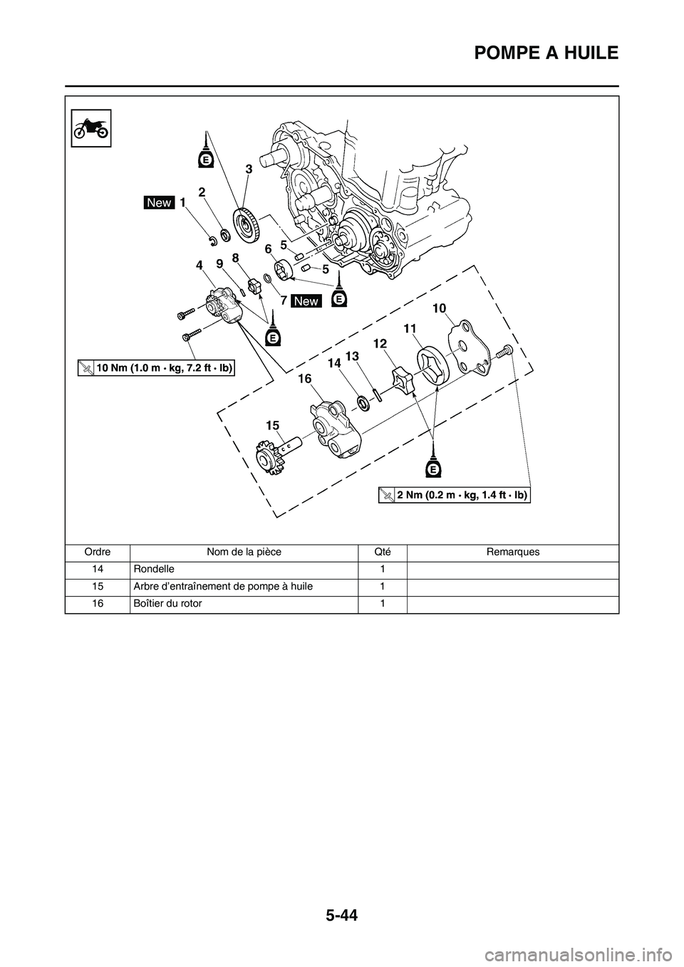 YAMAHA WR 450F 2008  Notices Demploi (in French) 5-44
POMPE A HUILE
14 Rondelle 1
15 Arbre d’entraînement de pompe à huile 1
16 Boîtier du rotor 1 Ordre Nom de la pièce Qté Remarques 