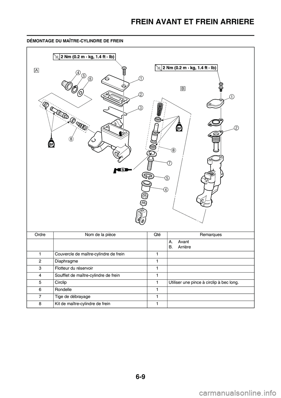 YAMAHA WR 450F 2008  Notices Demploi (in French) 6-9
FREIN AVANT ET FREIN ARRIERE
DÉMONTAGE DU MAÎTRE-CYLINDRE DE FREIN
Ordre Nom de la pièce Qté Remarques
A. Avant
B. Arrière
1 Couvercle de maître-cylindre de frein 1
2 Diaphragme 1
3 Flotteur