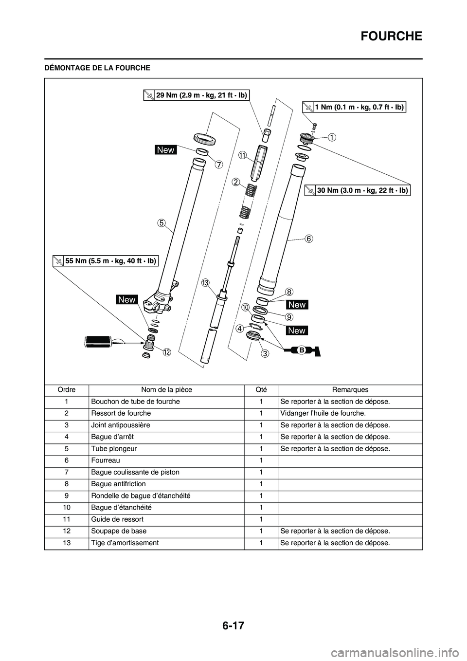 YAMAHA WR 450F 2008  Notices Demploi (in French) 6-17
FOURCHE
DÉMONTAGE DE LA FOURCHE
Ordre Nom de la pièce Qté Remarques
1 Bouchon de tube de fourche 1 Se reporter à la section de dépose.
2 Ressort de fourche 1 Vidanger l’huile de fourche.
3