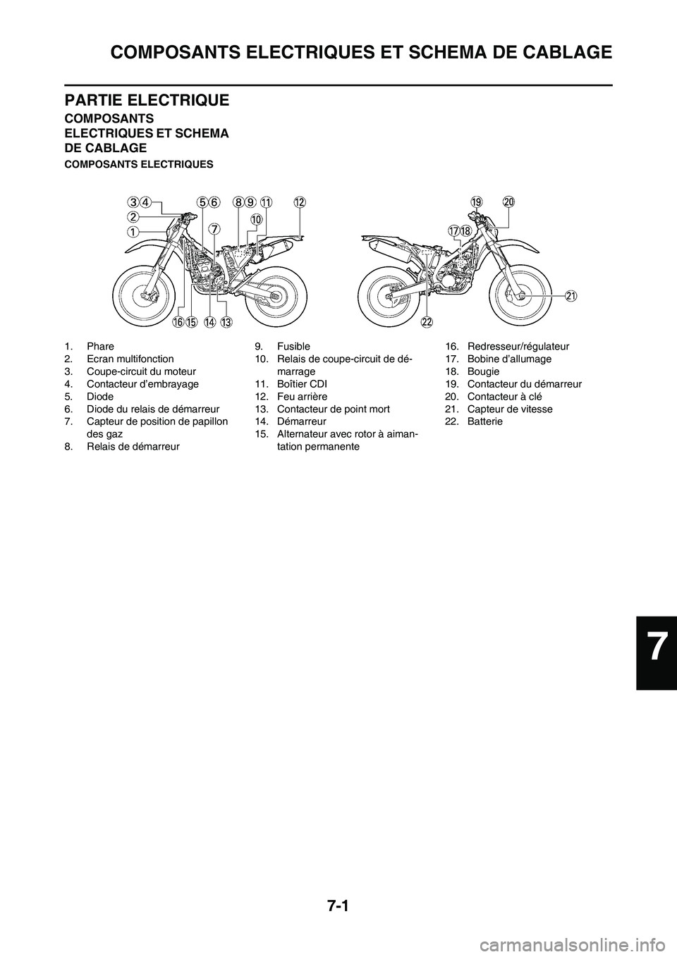 YAMAHA WR 450F 2008  Notices Demploi (in French) 7-1
COMPOSANTS ELECTRIQUES ET SCHEMA DE CABLAGE
PARTIE ELECTRIQUE
COMPOSANTS 
ELECTRIQUES ET SCHEMA 
DE CABLAGE
COMPOSANTS ELECTRIQUES
1. Phare
2. Ecran multifonction
3. Coupe-circuit du moteur
4. Con