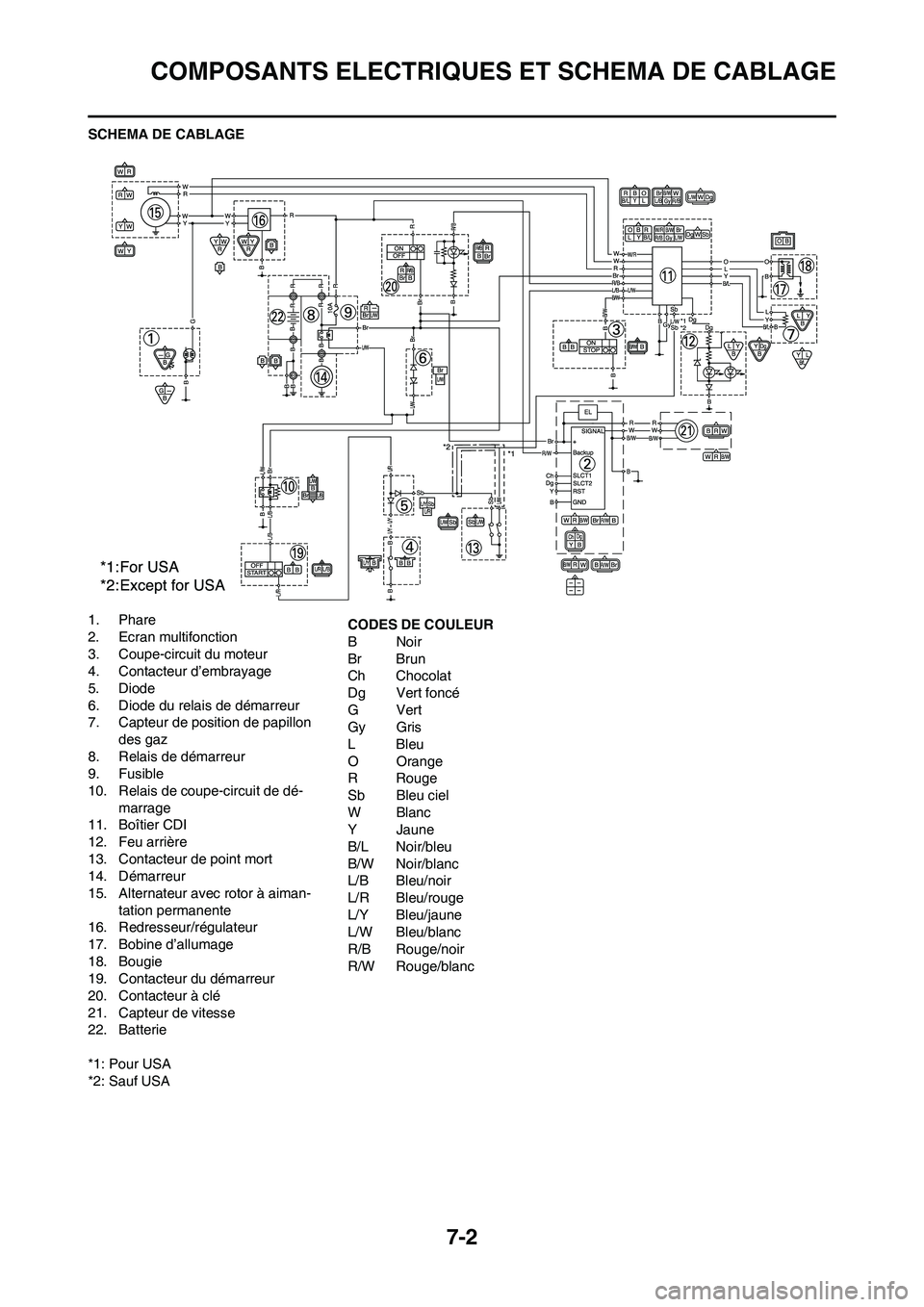 YAMAHA WR 450F 2008  Notices Demploi (in French) 7-2
COMPOSANTS ELECTRIQUES ET SCHEMA DE CABLAGE
SCHEMA DE CABLAGE
1. Phare
2. Ecran multifonction
3. Coupe-circuit du moteur
4. Contacteur d’embrayage
5. Diode
6. Diode du relais de démarreur
7. Ca