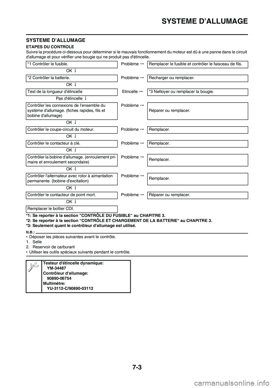 YAMAHA WR 450F 2008  Notices Demploi (in French) 7-3
SYSTEME D’ALLUMAGE
SYSTEME D’ALLUMAGE
ETAPES DU CONTROLE
Suivre la procédure ci-dessous pour déterminer si le mauvais fonctionnement du moteur est dû à une panne dans le circuit 
dallumag
