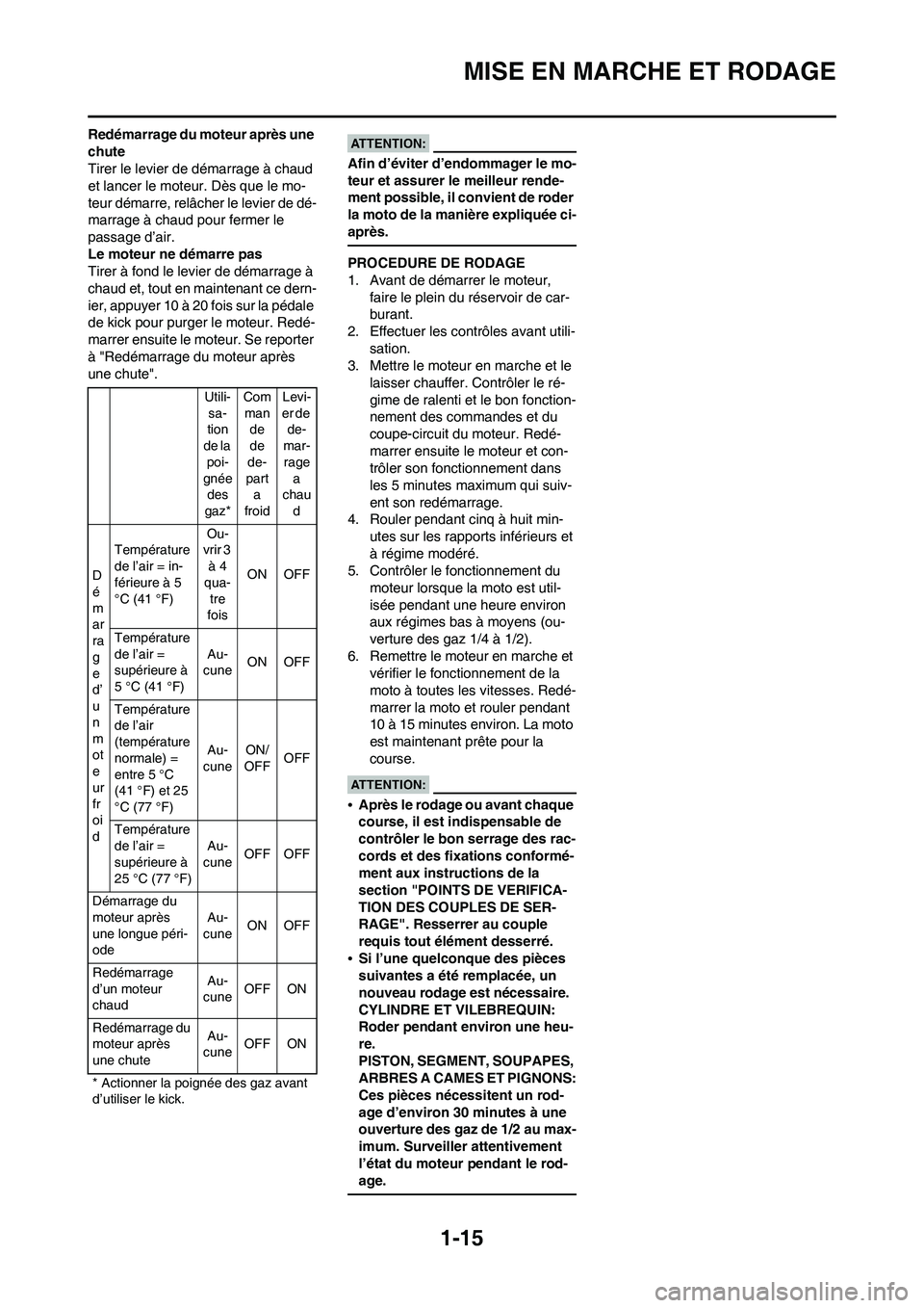 YAMAHA WR 450F 2008  Notices Demploi (in French) 1-15
MISE EN MARCHE ET RODAGE
Redémarrage du moteur après une 
chute
Tirer le levier de démarrage à chaud 
et lancer le moteur. Dès que le mo-
teur démarre, relâcher le levier de dé-
marrage 
