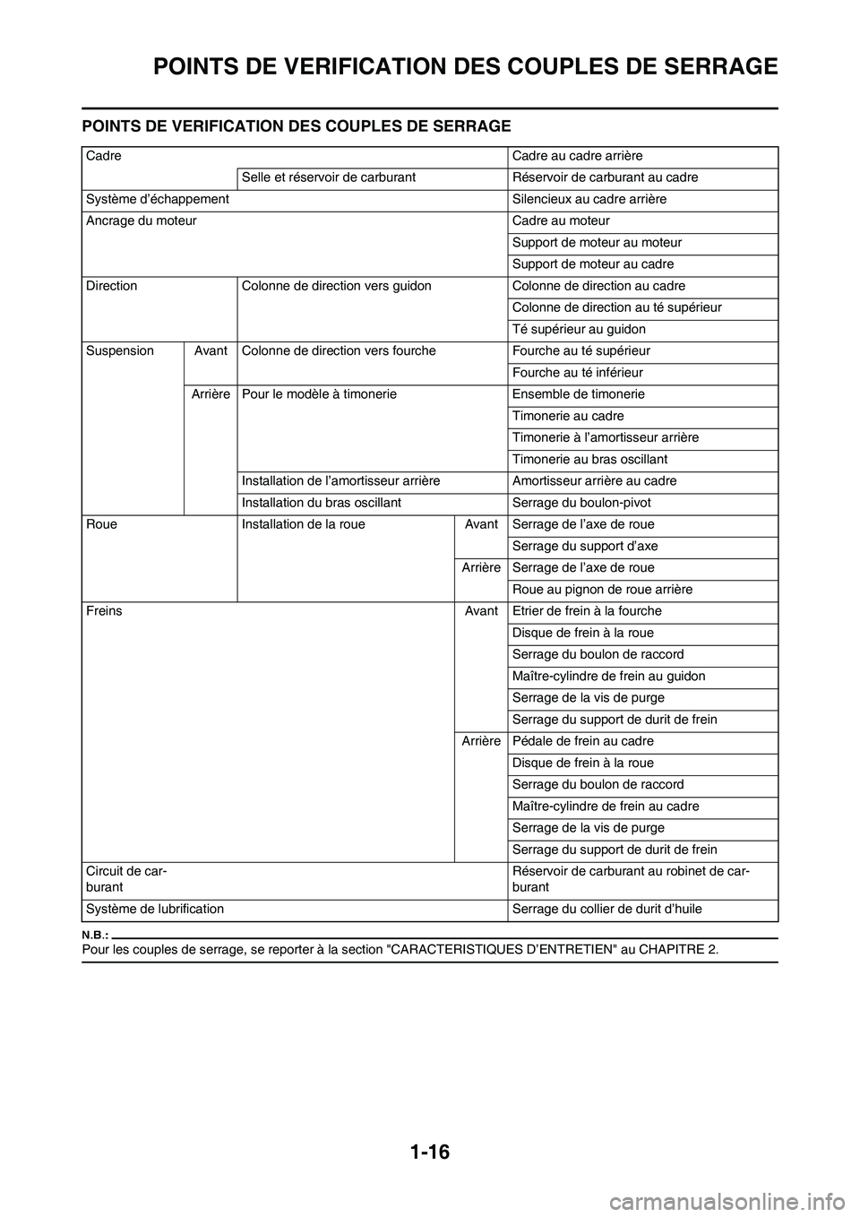 YAMAHA WR 450F 2008  Notices Demploi (in French) 1-16
POINTS DE VERIFICATION DES COUPLES DE SERRAGE
POINTS DE VERIFICATION DES COUPLES DE SERRAGE
Pour les couples de serrage, se reporter à la section "CARACTERISTIQUES D’ENTRETIEN" au CHAPITRE 2.
