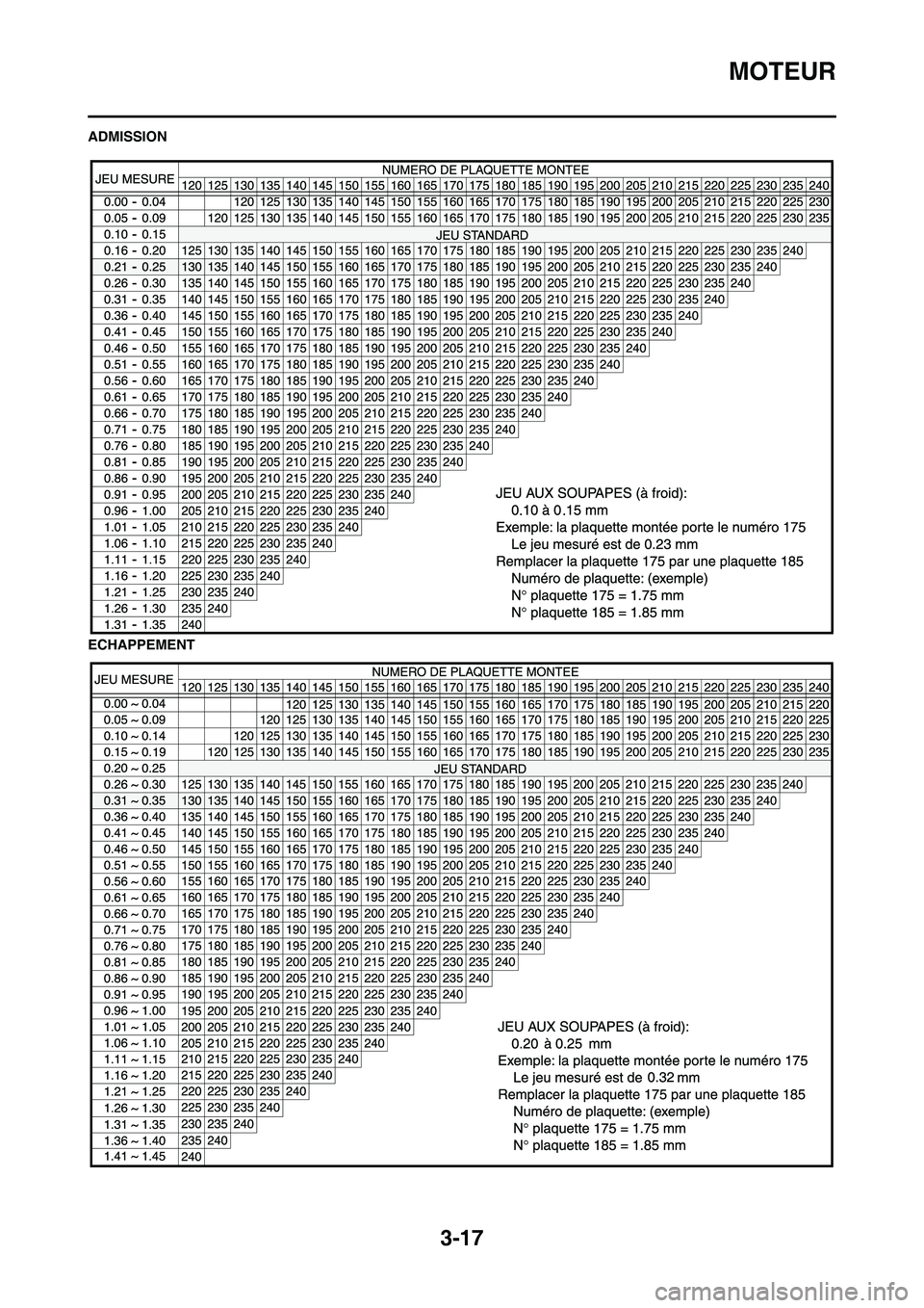 YAMAHA WR 450F 2008  Notices Demploi (in French) 3-17
MOTEUR
ADMISSION
ECHAPPEMENT 