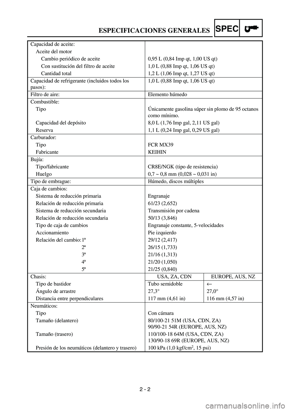 YAMAHA WR 450F 2007 Owners Manual SPEC
2 - 2 Capacidad de aceite:
Aceite del motor
Cambio periódico de aceite 0,95 L (0,84 Imp qt, 1,00 US qt)
Con sustitución del filtro de aceite 1,0 L (0,88 Imp qt, 1,06 US qt)
Cantidad total 1,2 L YAMAHA WR 450F 2007 Owners Manual SPEC
2 - 2 Capacidad de aceite:
Aceite del motor
Cambio periódico de aceite 0,95 L (0,84 Imp qt, 1,00 US qt)
Con sustitución del filtro de aceite 1,0 L (0,88 Imp qt, 1,06 US qt)
Cantidad total 1,2 L
