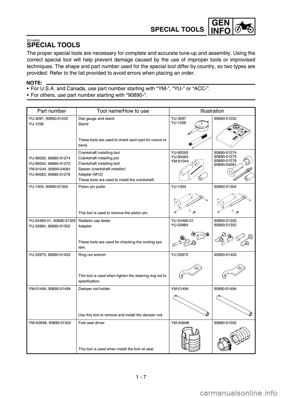 YAMAHA WR 450F 2007  Notices Demploi (in French) GEN
INFO
1 - 7
EC140001
SPECIAL TOOLS
The proper special tools are necessary for complete and accurate tune-up and assembly. Using the
correct special tool will help prevent damage caused by the use o