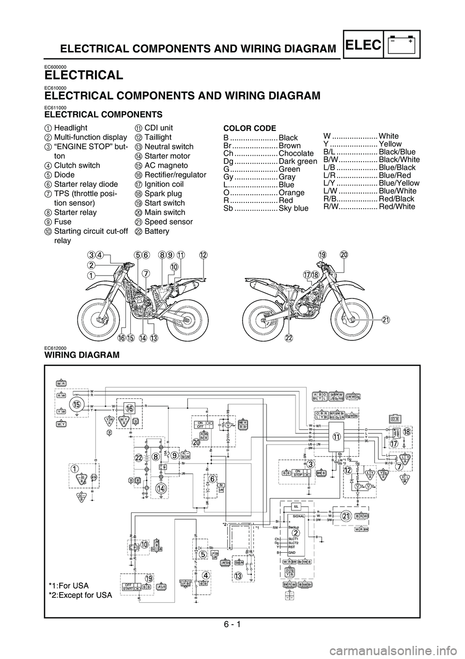 YAMAHA WR 450F 2007  Notices Demploi (in French) 6 - 1
–+ELECELECTRICAL COMPONENTS AND WIRING DIAGRAM
EC600000
ELECTRICAL
EC610000
ELECTRICAL COMPONENTS AND WIRING DIAGRAM
EC611000
ELECTRICAL COMPONENTS
1Headlight
2Multi-function display
3“ENGIN