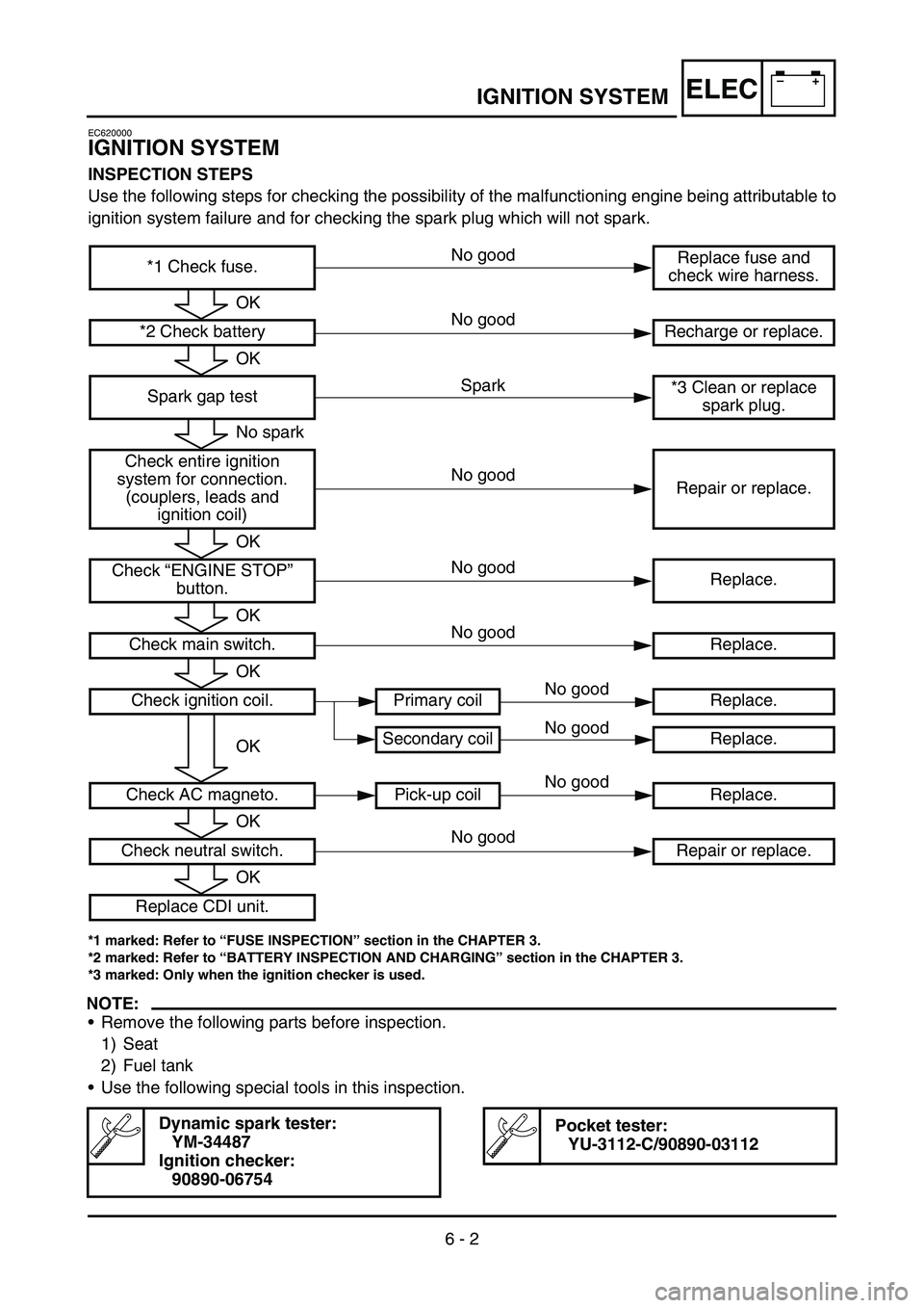 YAMAHA WR 450F 2007  Owners Manual –+ELEC
6 - 2
IGNITION SYSTEM
EC620000
IGNITION SYSTEM
INSPECTION STEPS
Use the following steps for checking the possibility of the malfunctioning engine being attributable to
ignition system failure