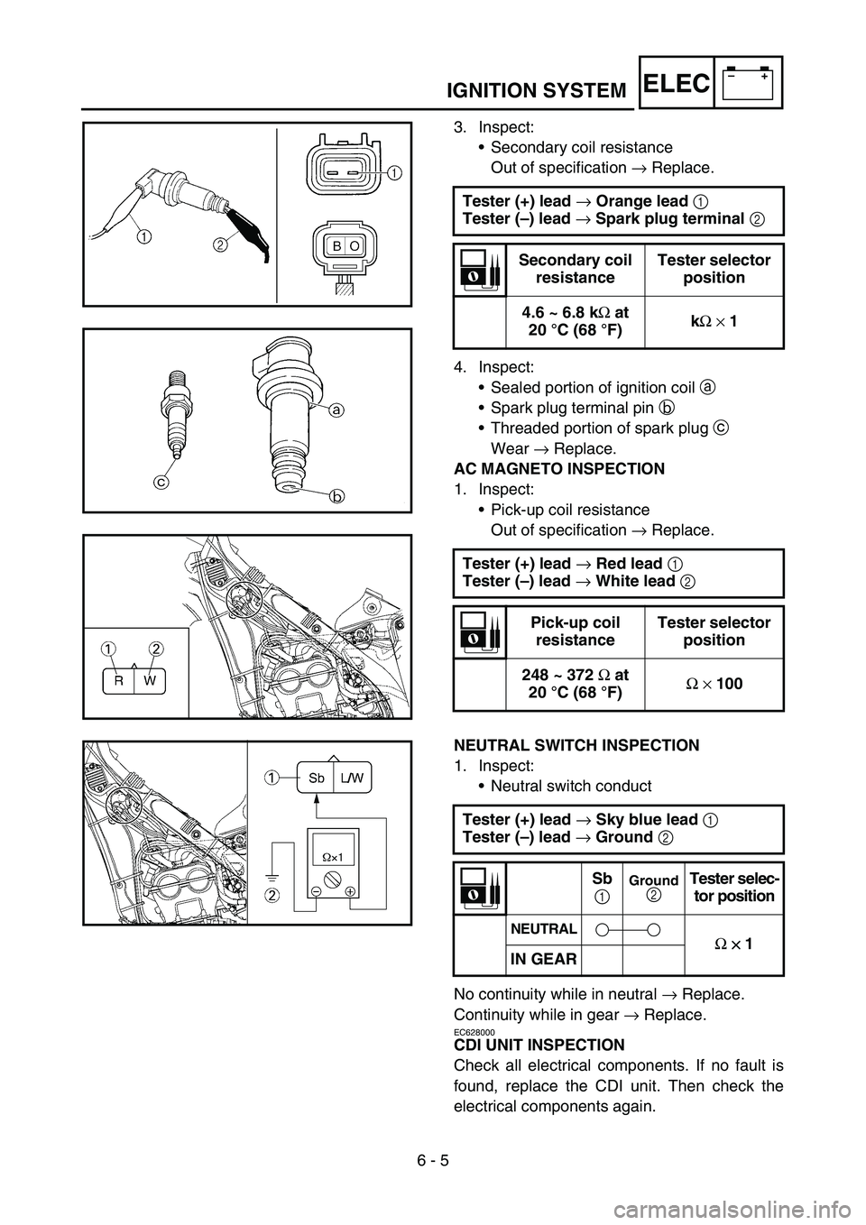 YAMAHA WR 450F 2007  Owners Manual 6 - 5
–+ELECIGNITION SYSTEM
3. Inspect:
•Secondary coil resistance
Out of specification → Replace.
4. Inspect:
•Sealed portion of ignition coil a
•Spark plug terminal pin b
•Threaded porti