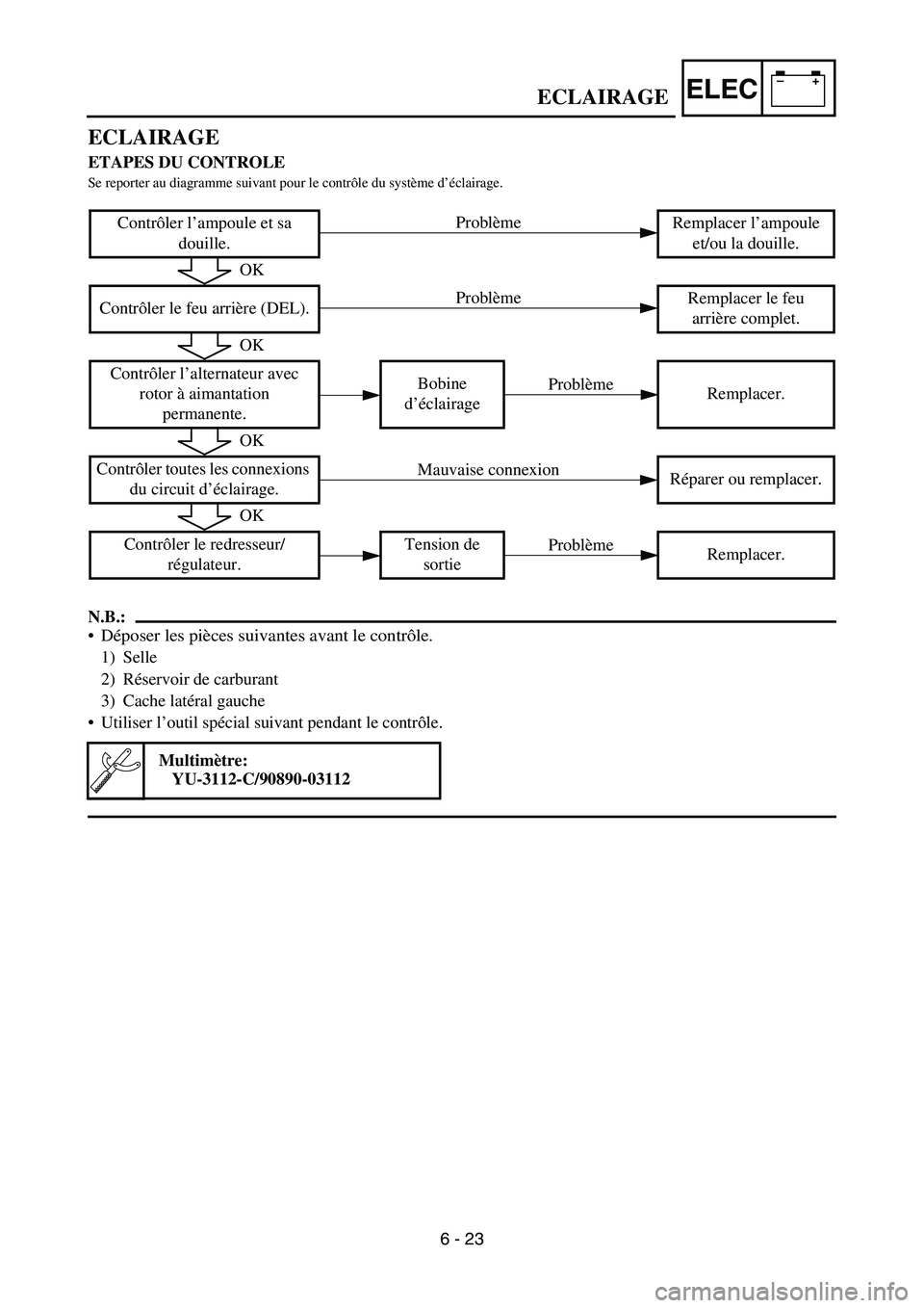YAMAHA WR 450F 2007  Owners Manual –+ELEC
ECLAIRAGE
ETAPES DU CONTROLE
Se reporter au diagramme suivant pour le contrôle du système d’éclairage.
N.B.:
Déposer les pièces suivantes avant le contrôle.
1) Selle
2) Réservoir de