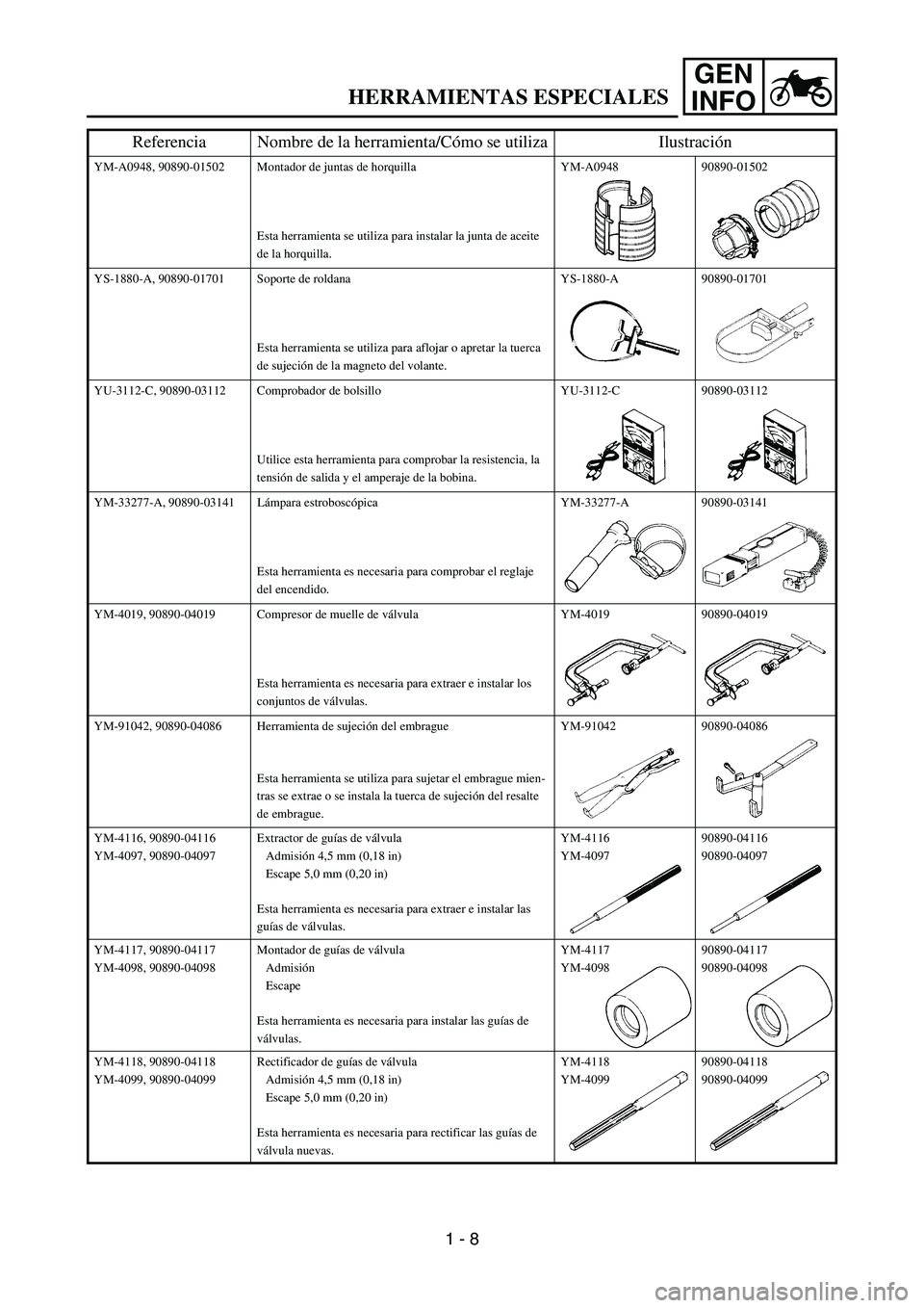 YAMAHA WR 450F 2006  Owners Manual GEN
INFO
YM-A0948, 90890-01502 Montador de juntas de horquilla
Esta herramienta se utiliza para instalar la junta de aceite 
de la horquilla.YM-A0948 90890-01502
YS-1880-A, 90890-01701 Soporte de rold