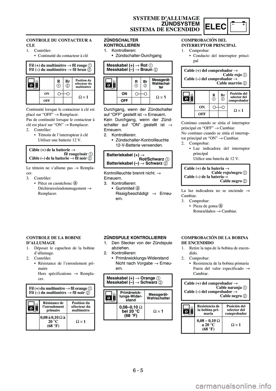 YAMAHA WR 450F 2006  Owners Manual –+ELEC
ZÜNDSCHALTER 
KONTROLLIEREN
1. Kontrollieren:
Zündschalter-Durchgang
Durchgang, wenn der Zündschalter
auf “OFF” gestellt ist → Erneuern.
Kein Durchgang, wenn der Zünd-
schalter auf