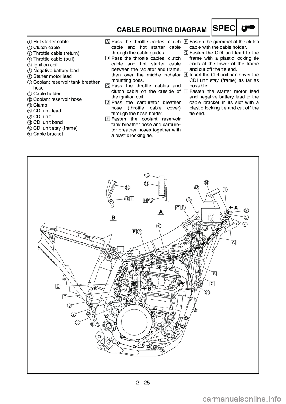 YAMAHA WR 450F 2005  Notices Demploi (in French) 2 - 25
SPECCABLE ROUTING DIAGRAM
1Hot starter cable
2Clutch cable
3Throttle cable (return)
4Throttle cable (pull)
5Ignition coil
6Negative battery lead
7Starter motor lead
8Coolant reservoir tank brea