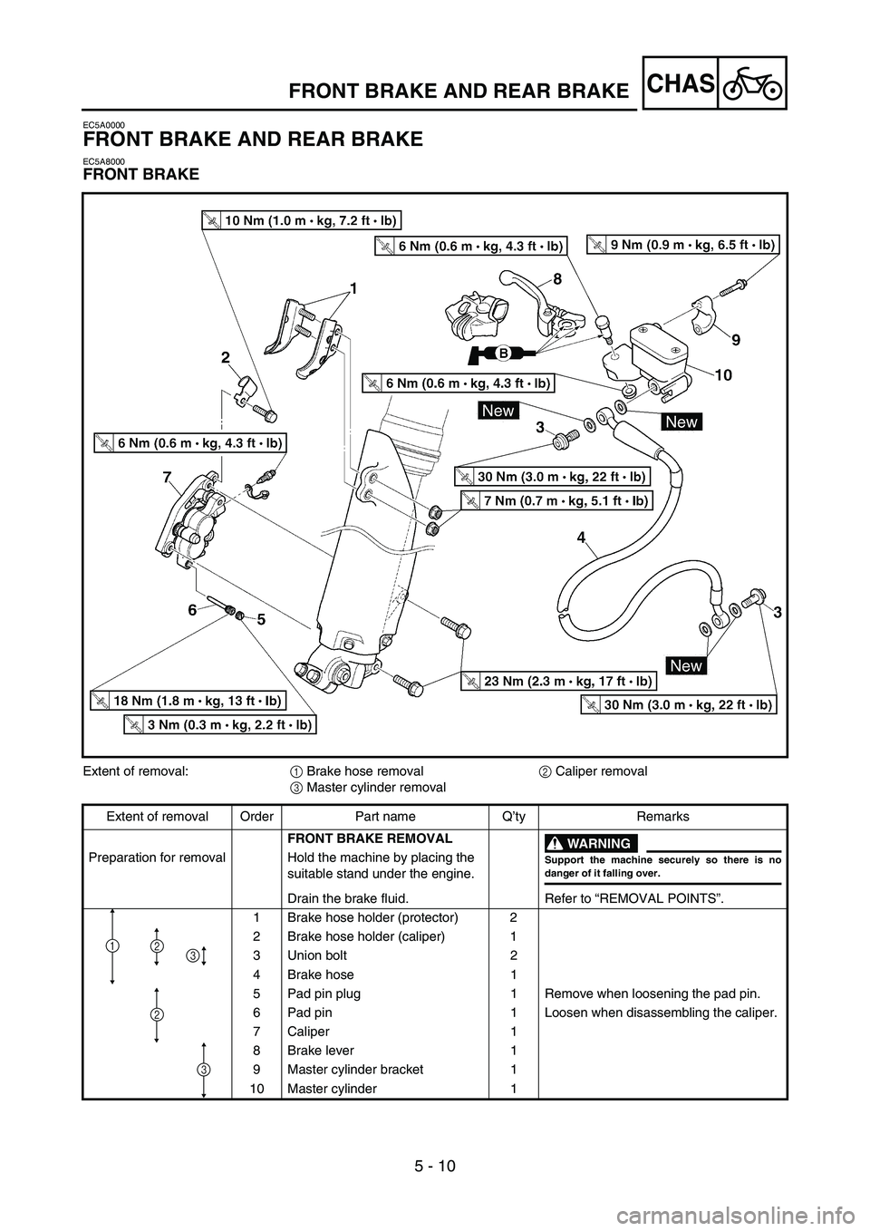YAMAHA WR 450F 2005  Notices Demploi (in French) 5 - 10
CHASFRONT BRAKE AND REAR BRAKE
EC5A0000
FRONT BRAKE AND REAR BRAKE
EC5A8000
FRONT BRAKE
Extent of removal:
1 Brake hose removal
2 Caliper removal
3 Master cylinder removal
Extent of removal Ord