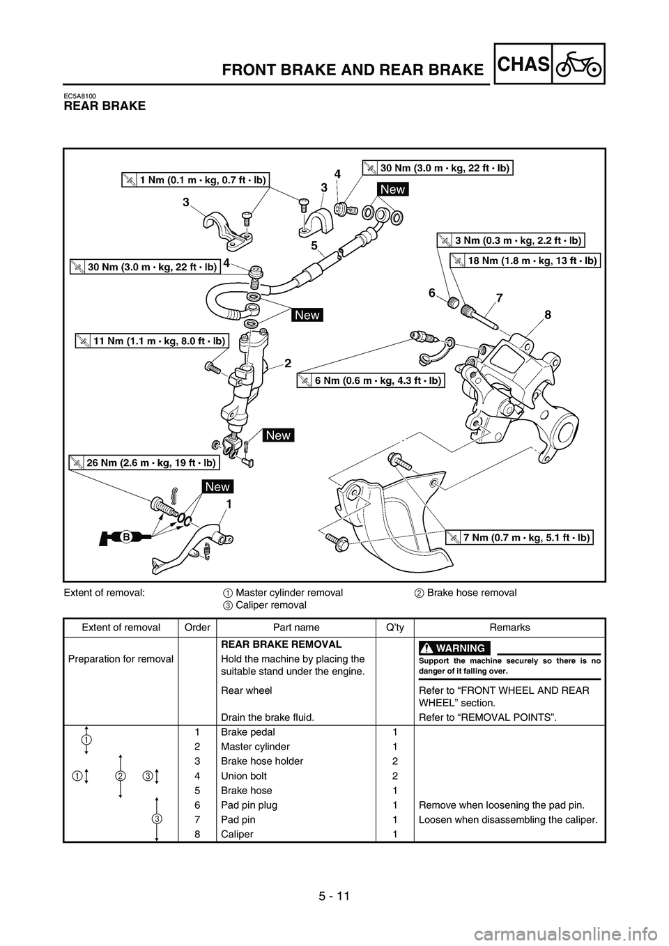 YAMAHA WR 450F 2005  Notices Demploi (in French) 5 - 11
CHAS
EC5A8100
REAR BRAKE
Extent of removal:
1 Master cylinder removal
2 Brake hose removal
3 Caliper removal
Extent of removal Order Part name Q’ty Remarks
REAR BRAKE REMOVAL
WARNING
Support 