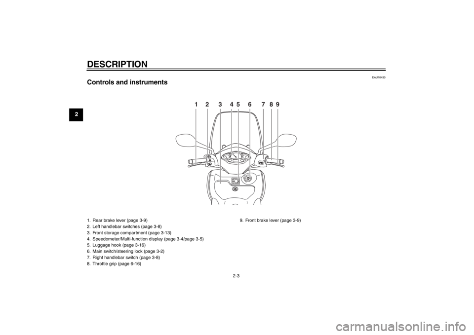 YAMAHA XCITY 125 2012  Owners Manual DESCRIPTION
2-3
2
EAU10430
Controls and instruments
12 3456 789
1. Rear brake lever (page 3-9)
2. Left handlebar switches (page 3-8)
3. Front storage compartment (page 3-13)
4. Speedometer/Multi-funct