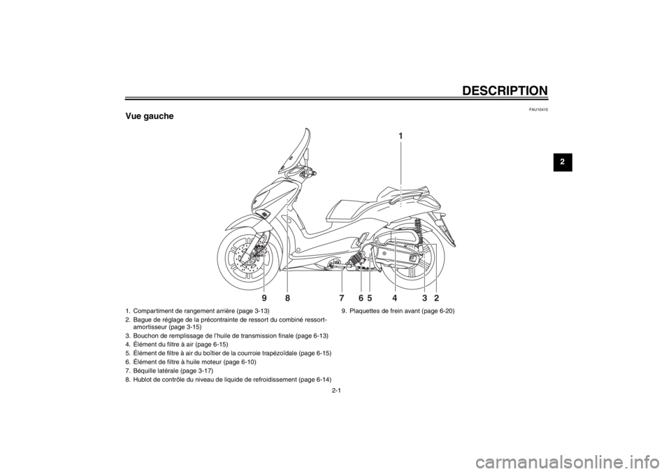 YAMAHA XCITY 125 2011  Notices Demploi (in French) DESCRIPTION
2-1
2
FAU10410
Vue gauche
1
2 3 4 5 87 9
6
1. Compartiment de rangement arrière (page 3-13)
2. Bague de réglage de la précontrainte de ressort du combiné ressort-
amortisseur (page 3-1