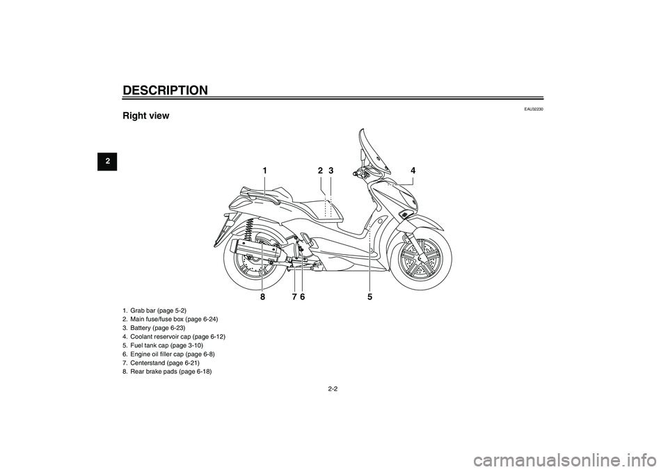 YAMAHA XCITY 125 2009  Owners Manual DESCRIPTION
2-2
2
EAU32230
Right view
2 13 4
5 6 7 8
1. Grab bar (page 5-2)
2. Main fuse/fuse box (page 6-24)
3. Battery (page 6-23)
4. Coolant reservoir cap (page 6-12)
5. Fuel tank cap (page 3-10)
6
