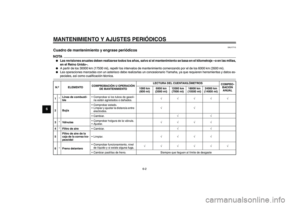 YAMAHA XCITY 125 2009 Manuale de Empleo (in Spanish) MANTENIMIENTO Y AJUSTES PERIÓDICOS
6-2
6
SAU17715
Cuadro de mantenimiento y engrase periódicos NOTA
Las revisiones anuales deben realizarse todos los años, salvo si el mantenimiento se basa en el YAMAHA XCITY 125 2009 Manuale de Empleo (in Spanish) MANTENIMIENTO Y AJUSTES PERIÓDICOS
6-2
6
SAU17715
Cuadro de mantenimiento y engrase periódicos NOTA
Las revisiones anuales deben realizarse todos los años, salvo si el mantenimiento se basa en el