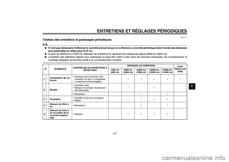 YAMAHA XCITY 125 2009 Notices Demploi (in French) ENTRETIENS ET RÉGLAGES PÉRIODIQUES
6-2
6
FAU17715
Tableau des entretiens et graissages périodiques N.B.
Il n’est pas nécessaire d’effectuer le contrôle annuel lorsqu’on a effectué un cont YAMAHA XCITY 125 2009 Notices Demploi (in French) ENTRETIENS ET RÉGLAGES PÉRIODIQUES
6-2
6
FAU17715
Tableau des entretiens et graissages périodiques N.B.
Il n’est pas nécessaire d’effectuer le contrôle annuel lorsqu’on a effectué un cont