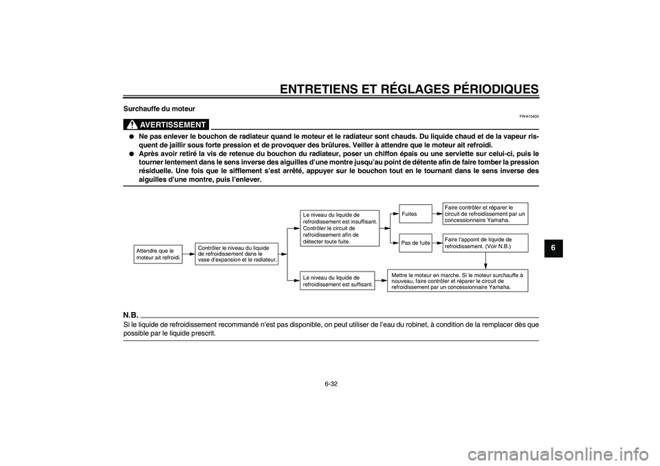 YAMAHA XCITY 125 2009 Notices Demploi (in French) ENTRETIENS ET RÉGLAGES PÉRIODIQUES
6-32
6
Surchauffe du moteur
AVERTISSEMENT
FWA10400
Ne pas enlever le bouchon de radiateur quand le moteur et le radiateur sont chauds. Du liquide chaud et de la YAMAHA XCITY 125 2009 Notices Demploi (in French) ENTRETIENS ET RÉGLAGES PÉRIODIQUES
6-32
6
Surchauffe du moteur
AVERTISSEMENT
FWA10400
Ne pas enlever le bouchon de radiateur quand le moteur et le radiateur sont chauds. Du liquide chaud et de la