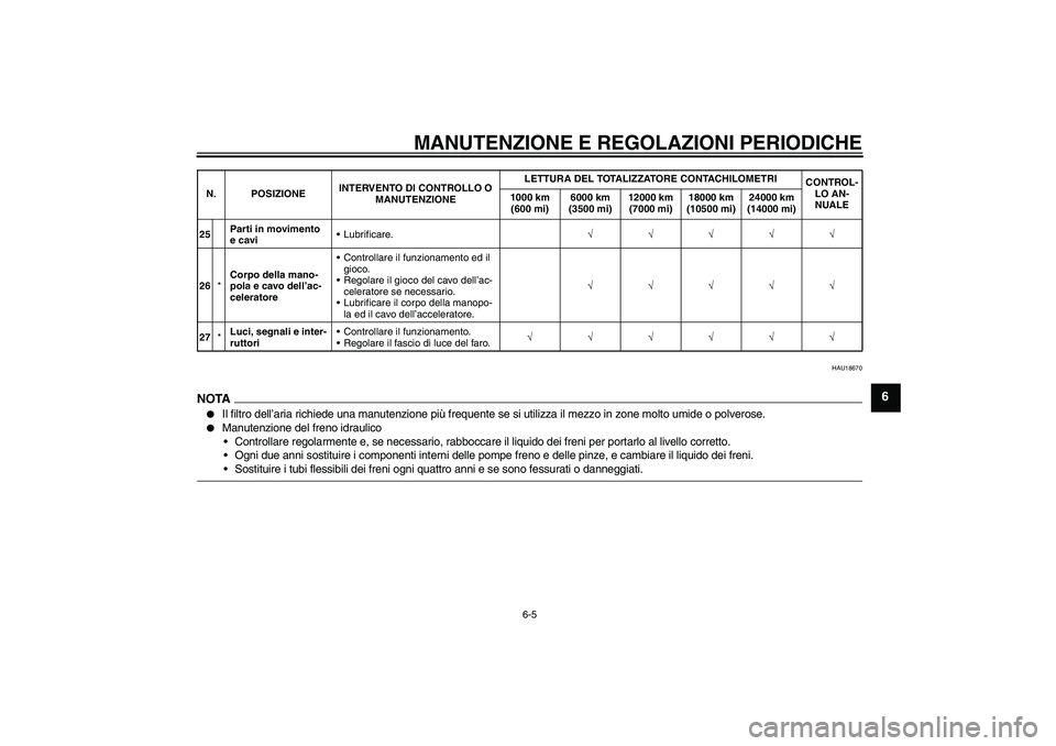 YAMAHA XCITY 125 2009 Manuale duso (in Italian) MANUTENZIONE E REGOLAZIONI PERIODICHE
6-5
6
HAU18670
NOTA
Il filtro dell’aria richiede una manutenzione più frequente se si utilizza il mezzo in zone molto umide o polverose.
Manutenzione del fr YAMAHA XCITY 125 2009 Manuale duso (in Italian) MANUTENZIONE E REGOLAZIONI PERIODICHE
6-5
6
HAU18670
NOTA
Il filtro dell’aria richiede una manutenzione più frequente se si utilizza il mezzo in zone molto umide o polverose.
Manutenzione del fr