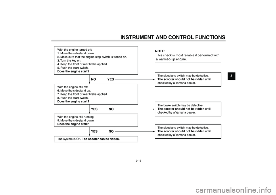 YAMAHA XCITY 125 2008  Owners Manual INSTRUMENT AND CONTROL FUNCTIONS
3-16
3
With the engine turned off:
1. Move the sidestand down.
2. Make sure that the engine stop switch is turned on.
3. Turn the key on. 
4. Keep the front or rear br