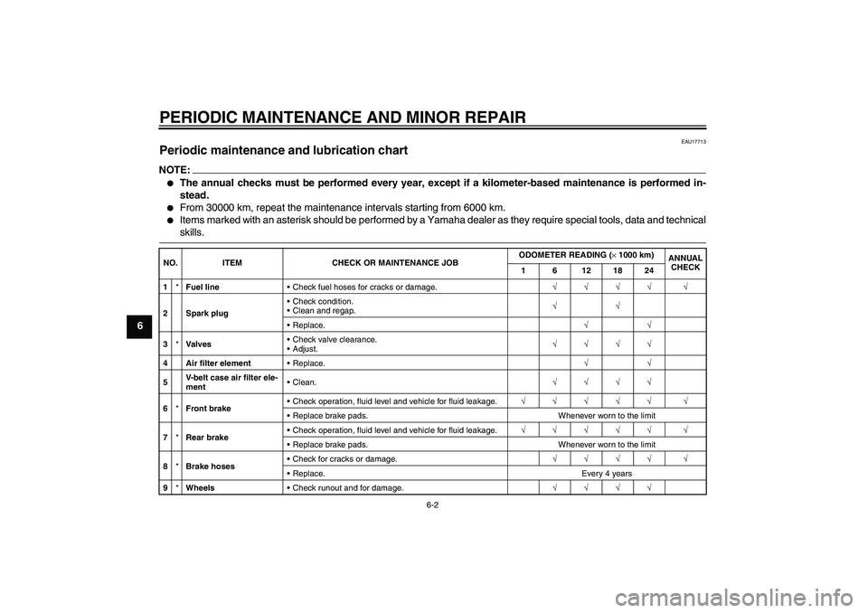 YAMAHA XCITY 125 2008 Owners Manual PERIODIC MAINTENANCE AND MINOR REPAIR
6-2
6
EAU17713
Periodic maintenance and lubrication chart NOTE:
The annual checks must be performed every year, except if a kilometer-based maintenance is perfor YAMAHA XCITY 125 2008 Owners Manual PERIODIC MAINTENANCE AND MINOR REPAIR
6-2
6
EAU17713
Periodic maintenance and lubrication chart NOTE:
The annual checks must be performed every year, except if a kilometer-based maintenance is perfor
