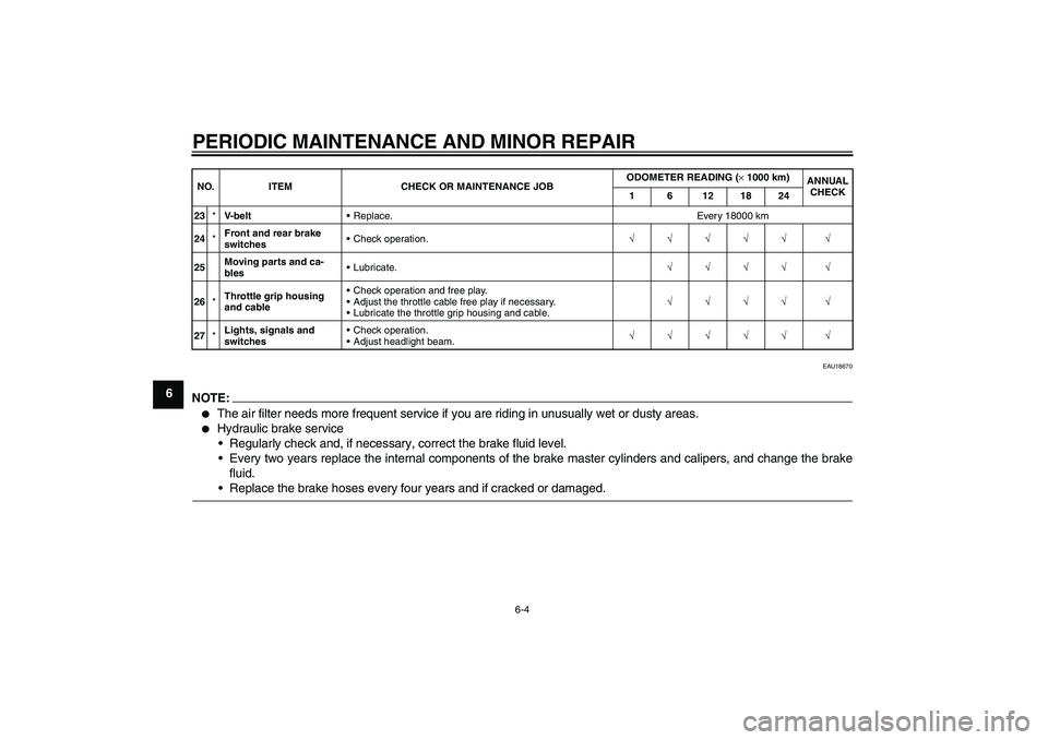 YAMAHA XCITY 125 2008  Owners Manual PERIODIC MAINTENANCE AND MINOR REPAIR
6-4
6
EAU18670
NOTE:
The air filter needs more frequent service if you are riding in unusually wet or dusty areas.

Hydraulic brake service
Regularly check and