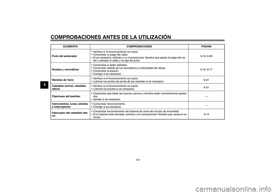 YAMAHA XCITY 125 2008 Manuale de Empleo (in Spanish) COMPROBACIONES ANTES DE LA UTILIZACIÓN
4-3
4
Puño del aceleradorVerificar si el funcionamiento es suave.
Comprobar el juego del cable.
Si es necesario, solicitar a un concesionario Yamaha que aju YAMAHA XCITY 125 2008 Manuale de Empleo (in Spanish) COMPROBACIONES ANTES DE LA UTILIZACIÓN
4-3
4
Puño del aceleradorVerificar si el funcionamiento es suave.
Comprobar el juego del cable.
Si es necesario, solicitar a un concesionario Yamaha que aju