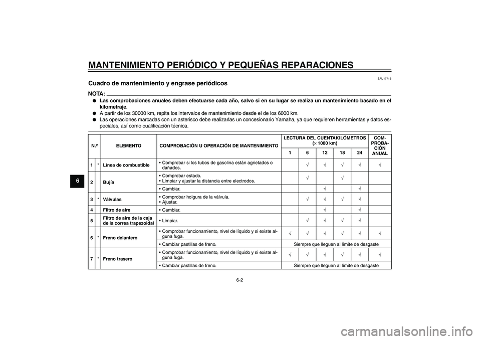 YAMAHA XCITY 125 2008 Manuale de Empleo (in Spanish) MANTENIMIENTO PERIÓDICO Y PEQUEÑAS REPARACIONES
6-2
6
SAU17713
Cuadro de mantenimiento y engrase periódicos NOTA:
Las comprobaciones anuales deben efectuarse cada año, salvo si en su lugar se rea YAMAHA XCITY 125 2008 Manuale de Empleo (in Spanish) MANTENIMIENTO PERIÓDICO Y PEQUEÑAS REPARACIONES
6-2
6
SAU17713
Cuadro de mantenimiento y engrase periódicos NOTA:
Las comprobaciones anuales deben efectuarse cada año, salvo si en su lugar se rea