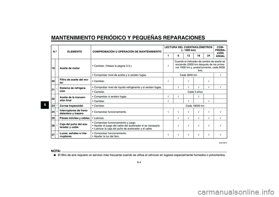 YAMAHA XCITY 125 2008 Manuale de Empleo (in Spanish) MANTENIMIENTO PERIÓDICO Y PEQUEÑAS REPARACIONES
6-4
6
SAU18670
NOTA:
El filtro de aire requiere un servicio más frecuente cuando se utiliza el vehículo en lugares especialmente húmedos o polvori YAMAHA XCITY 125 2008 Manuale de Empleo (in Spanish) MANTENIMIENTO PERIÓDICO Y PEQUEÑAS REPARACIONES
6-4
6
SAU18670
NOTA:
El filtro de aire requiere un servicio más frecuente cuando se utiliza el vehículo en lugares especialmente húmedos o polvori
