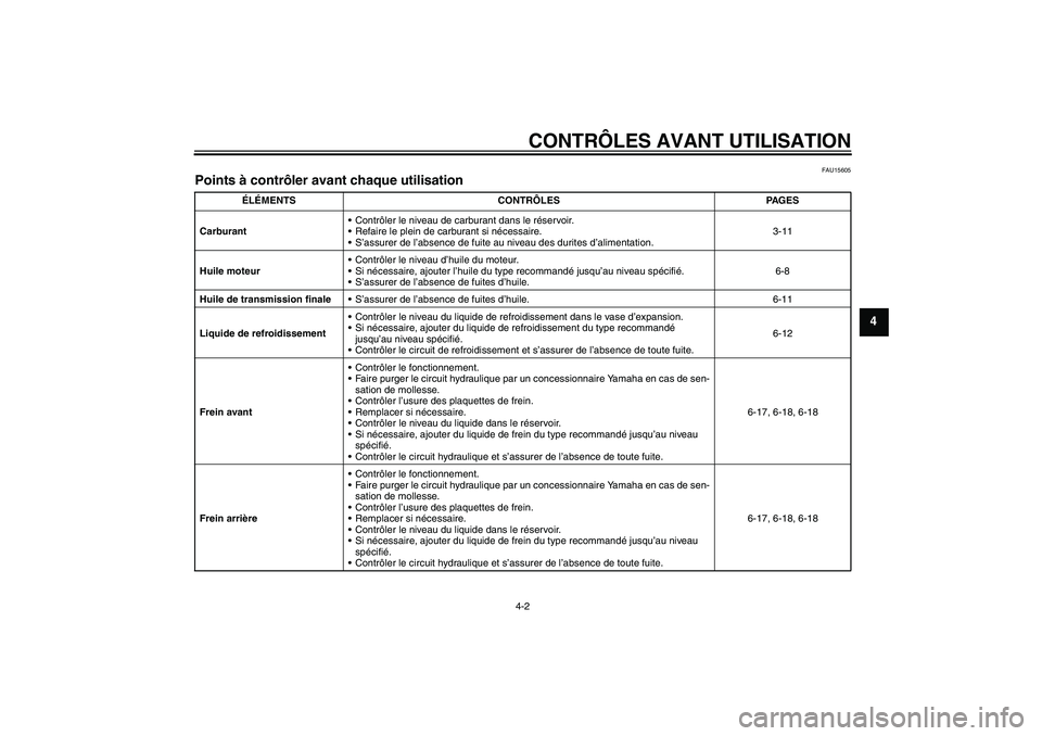 YAMAHA XCITY 125 2008 Notices Demploi (in French) CONTRÔLES AVANT UTILISATION
4-2
4
FAU15605
Points à contrôler avant chaque utilisation
ÉLÉMENTS CONTRÔLES PAGES
CarburantContrôler le niveau de carburant dans le réservoir.
Refaire le plein YAMAHA XCITY 125 2008 Notices Demploi (in French) CONTRÔLES AVANT UTILISATION
4-2
4
FAU15605
Points à contrôler avant chaque utilisation
ÉLÉMENTS CONTRÔLES PAGES
CarburantContrôler le niveau de carburant dans le réservoir.
Refaire le plein
