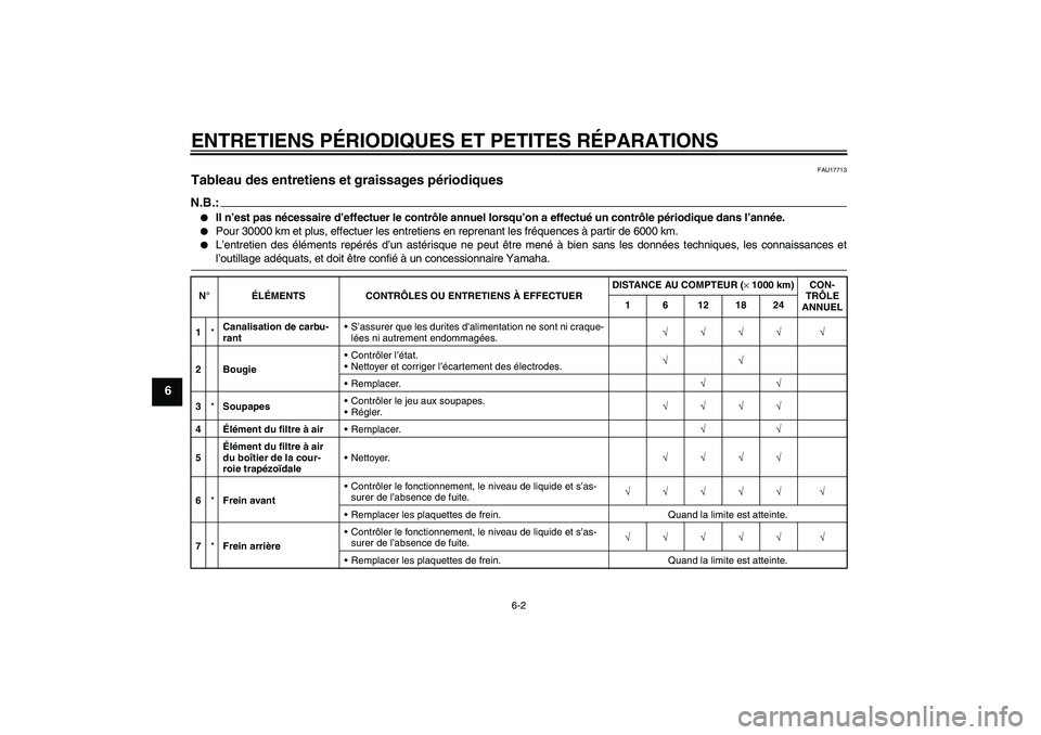 YAMAHA XCITY 125 2008 Notices Demploi (in French) ENTRETIENS PÉRIODIQUES ET PETITES RÉPARATIONS
6-2
6
FAU17713
Tableau des entretiens et graissages périodiques N.B.:
Il n’est pas nécessaire d’effectuer le contrôle annuel lorsqu’on a effec YAMAHA XCITY 125 2008 Notices Demploi (in French) ENTRETIENS PÉRIODIQUES ET PETITES RÉPARATIONS
6-2
6
FAU17713
Tableau des entretiens et graissages périodiques N.B.:
Il n’est pas nécessaire d’effectuer le contrôle annuel lorsqu’on a effec