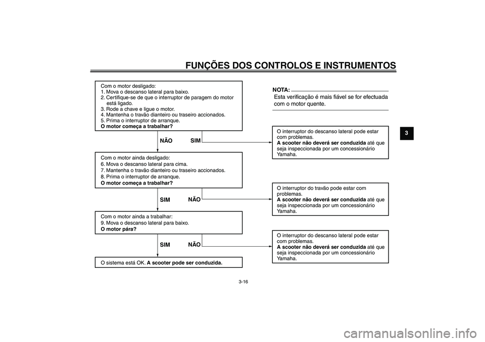 YAMAHA XCITY 125 2008 Manual de utilização (in Portuguese) FUNÇÕES DOS CONTROLOS E INSTRUMENTOS
3-16
3
Com o motor desligado:
1. Mova o descanso lateral para baixo.
2. Certifique-se de que o interruptor de paragem do motor
está ligado.
3. Rode a chave YAMAHA XCITY 125 2008 Manual de utilização (in Portuguese) FUNÇÕES DOS CONTROLOS E INSTRUMENTOS
3-16
3
Com o motor desligado:
1. Mova o descanso lateral para baixo.
2. Certifique-se de que o interruptor de paragem do motor
está ligado.
3. Rode a chave