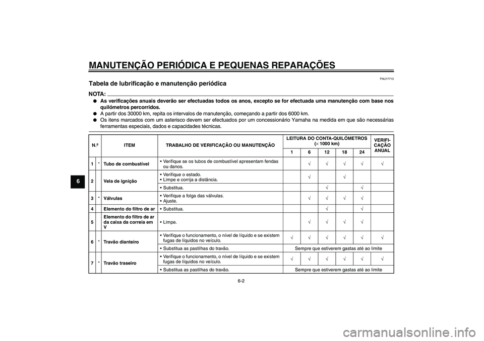 YAMAHA XCITY 125 2008  Manual de utilização (in Portuguese) MANUTENÇÃO PERIÓDICA E PEQUENAS REPARAÇÕES
6-2
6
PAU17713
Tabela de lubrificação e manutenção periódica NOTA:
As verificações anuais deverão ser efectuadas todos os anos, excepto se for 