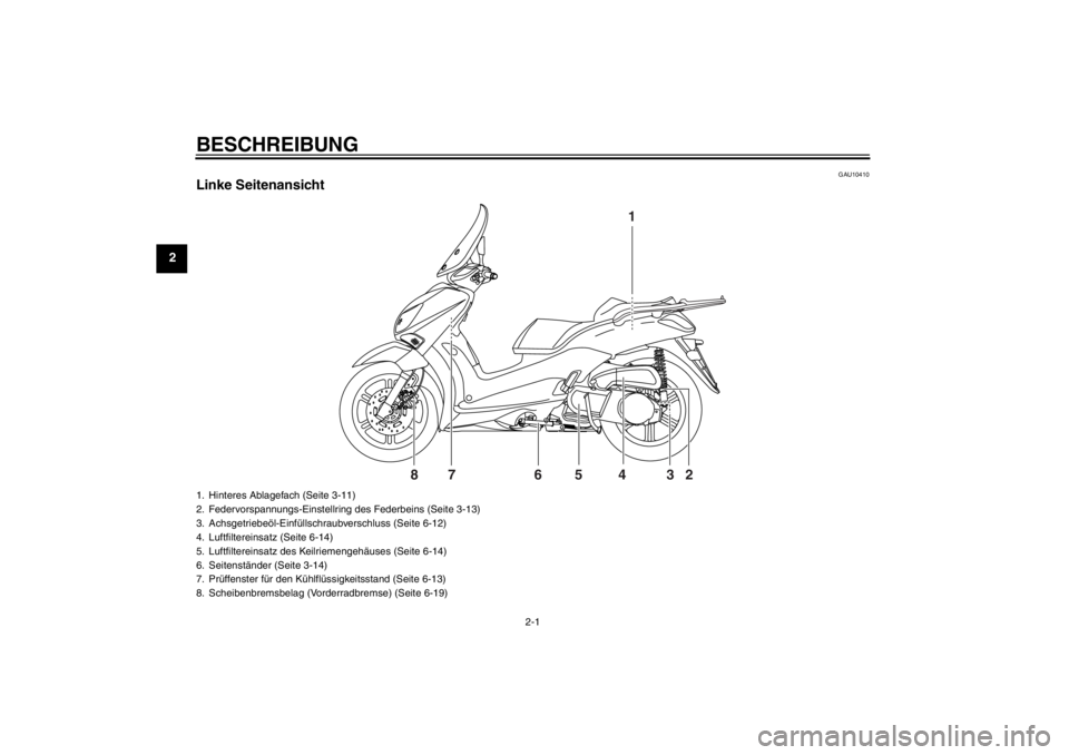 YAMAHA XCITY 250 2012  Betriebsanleitungen (in German) BESCHREIBUNG
2-1
2
GAU10410
Linke Seitenansicht
1
2 3 4 5 76 8
1. Hinteres Ablagefach (Seite 3-11)
2. Federvorspannungs-Einstellring des Federbeins (Seite 3-13)
3. Achsgetriebeöl-Einfüllschraubversc