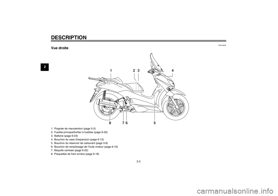 YAMAHA XCITY 250 2013  Notices Demploi (in French) DESCRIPTION
2-2
2
FAU10420
Vue droite
2 13 4
5 6 7 8
1. Poignée de manutention (page 5-2)
2. Fusible principal/boîtier à fusibles (page 6-25)
3. Batterie (page 6-24)
4. Bouchon du vase d’expansio