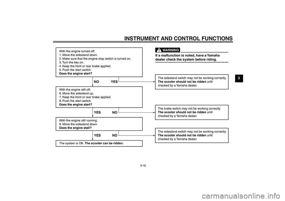 YAMAHA XCITY 250 2010  Owners Manual INSTRUMENT AND CONTROL FUNCTIONS
3-16
3
With the engine turned off:
1. Move the sidestand down.
2. Make sure that the engine stop switch is turned on.
3. Turn the key on. 
4. Keep the front or rear br