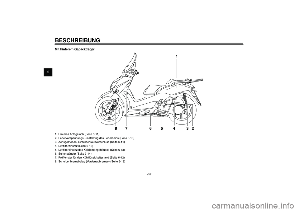 YAMAHA XCITY 250 2010  Betriebsanleitungen (in German) BESCHREIBUNG
2-2
2
Mit hinterem Gepäckträger
1
2 3 4 5 76 8
1. Hinteres Ablagefach (Seite 3-11)
2. Federvorspannungs-Einstellring des Federbeins (Seite 3-13)
3. Achsgetriebeöl-Einfüllschraubversch