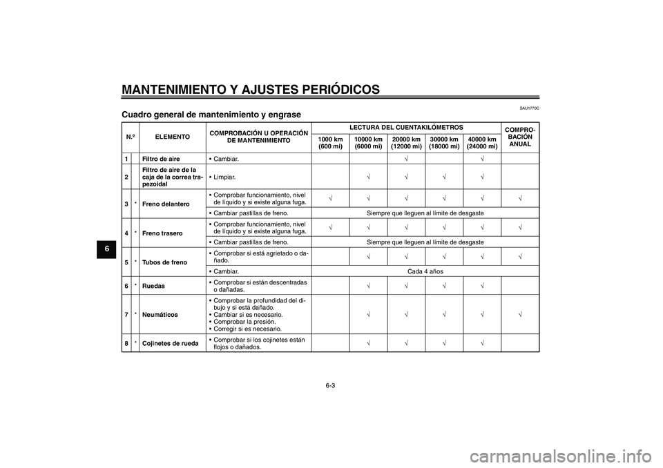 YAMAHA XCITY 250 2010 Manuale de Empleo (in Spanish) MANTENIMIENTO Y AJUSTES PERIÓDICOS
6-3
6
SAU1770C
Cuadro general de mantenimiento y engrase N.ºELEMENTOCOMPROBACIÓN U OPERACIÓN
DE MANTENIMIENTOLECTURA DEL CUENTAKILÓMETROS
COMPRO-
BACIÓN
ANUA YAMAHA XCITY 250 2010 Manuale de Empleo (in Spanish) MANTENIMIENTO Y AJUSTES PERIÓDICOS
6-3
6
SAU1770C
Cuadro general de mantenimiento y engrase N.ºELEMENTOCOMPROBACIÓN U OPERACIÓN
DE MANTENIMIENTOLECTURA DEL CUENTAKILÓMETROS
COMPRO-
BACIÓN
ANUA