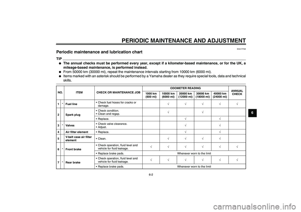 YAMAHA XCITY 250 2009 Owners Manual PERIODIC MAINTENANCE AND ADJUSTMENT
6-2
6
EAU1770A
Periodic maintenance and lubrication chart TIP
The annual checks must be performed every year, except if a kilometer-based maintenance, or for the U YAMAHA XCITY 250 2009 Owners Manual PERIODIC MAINTENANCE AND ADJUSTMENT
6-2
6
EAU1770A
Periodic maintenance and lubrication chart TIP
The annual checks must be performed every year, except if a kilometer-based maintenance, or for the U