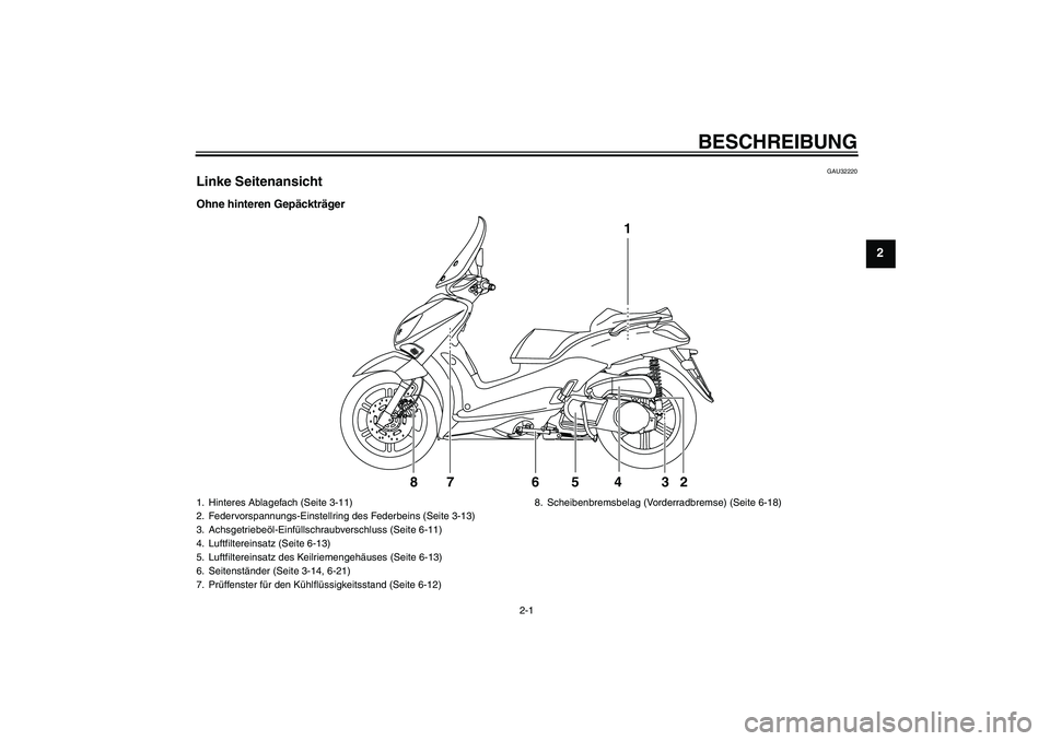 YAMAHA XCITY 250 2009  Betriebsanleitungen (in German) BESCHREIBUNG
2-1
2
GAU32220
Linke SeitenansichtOhne hinteren Gepäckträger
1
2 3 4 5 76 8
1. Hinteres Ablagefach (Seite 3-11)
2. Federvorspannungs-Einstellring des Federbeins (Seite 3-13)
3. Achsgetr